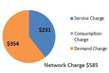demand based network tariff.