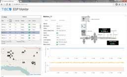 Streaming Industrial Equipment Accelerator Analytics Take action on real-time streaming data Monitor