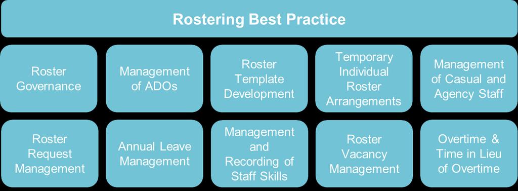 Additional Rostering Principles for Junior Medical Staff The Sydney Children s Hospitals Network Rostering Guidelines Rosters should adhere to safe working hours minimising overtime and include