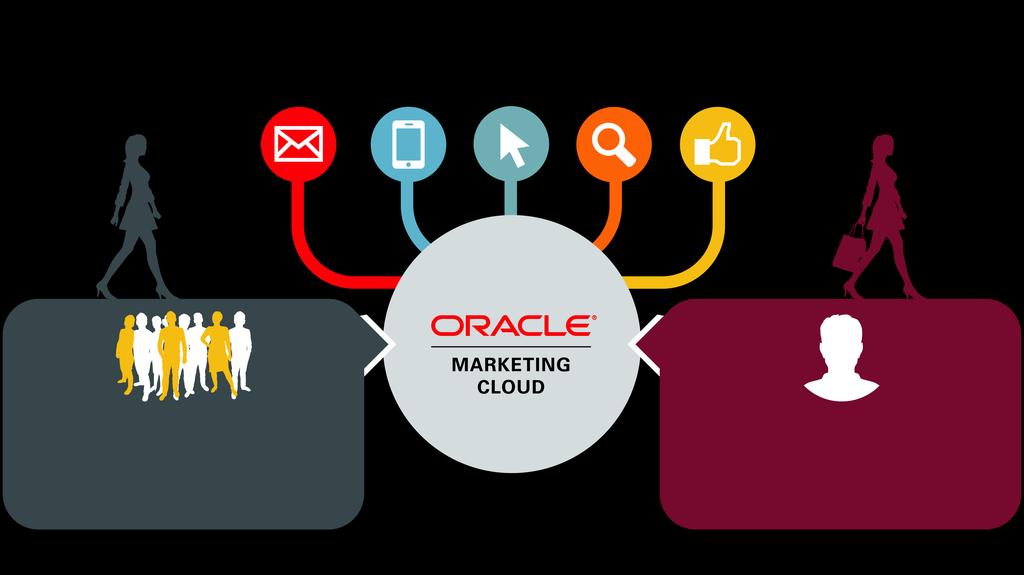 Oracle s DMP + Cross-Channel Marketing Solution Improve customer acquisition, retention and lifetime