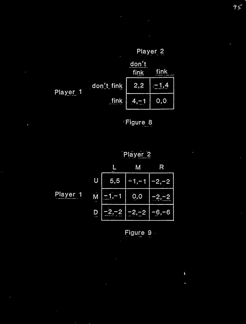 2 -la 4,-1 0,0 Figure 8 Player_ 2 L M