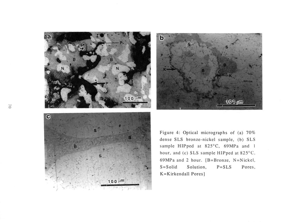 Figure 4: Optial mirographs of (a) 70% dense SLS bronze-nikel sample, (b) SLS sample HIPped at 825 C, 69MPa and 1 hour,
