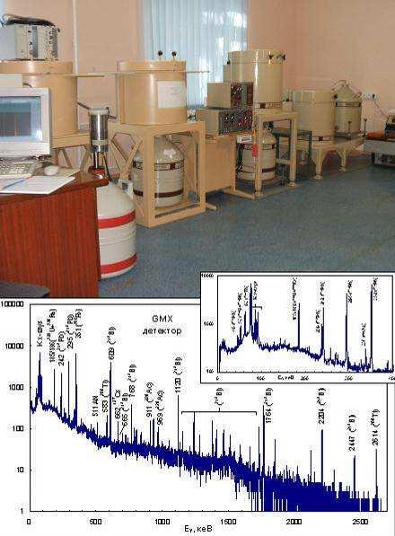Environmental samples measurement Gamma Spectrometry 4 HPGeSemiconductor Detectors Type -GEM, GWL, GMX ORTEC, BE5030 -CANBERRA Measurement - 234 Th ( 238 U), 230 Th 235 U, 226 Ra, 228 Ra, 210 Pb, 228