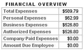 E.R.A. - Approver Checklist Are there any personal expenses to report?