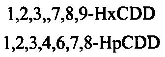 Therefore, the toxicities of the congeners of PCDD/Fs are defmed as International Toxic Equivalent Factors (I-TEF) expressed as a fraction, with 2,3,7,8-TCDD taken as unity (Table 5).