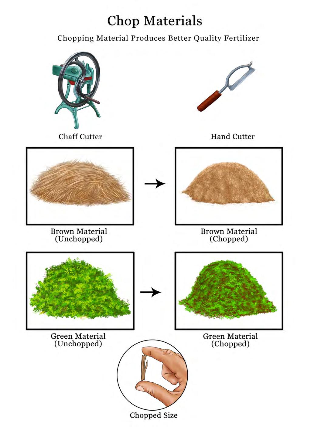 Chop Materials Chopping Material Produces Better Quality Fertilizer Chaff Cutter Hand Cutter Brown