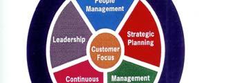 Assurance) Supply Chain management Information management