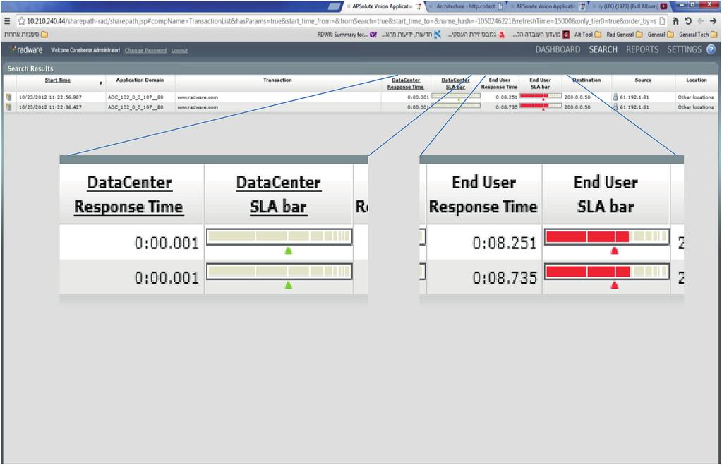 4 Analyze Datacenter s Transaction-Level SLA You can observe datacenter performance for a specific transaction in the Transactions tab of the SLA Watch dashboard.