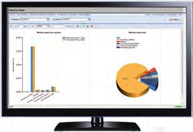 performance indicators and web-based performance reports in combination with the SIMATIC Information Server SIMATIC B.