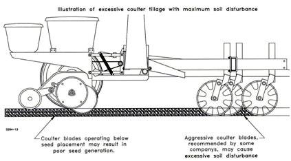 The following are some key points to keep in mind when planning for a coulter tillage setup: Coulters operating directly in-line with the planter row unit should never engage at a depth below seed