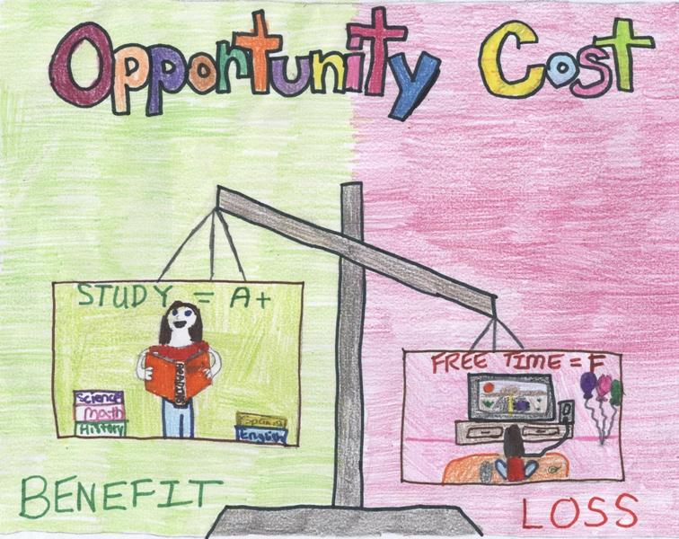 Opportunity Cost Figure 2: What is the