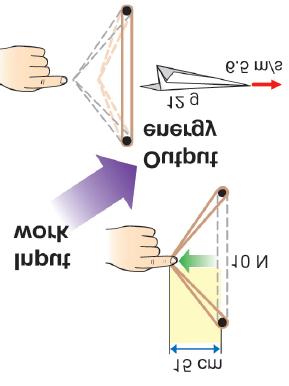 A 12-gram paper airplane is launched at a speed of 6.5 m/sec with a rubber band. The rubber band is stretched with a force of 10 N for a distance of 15 cm.