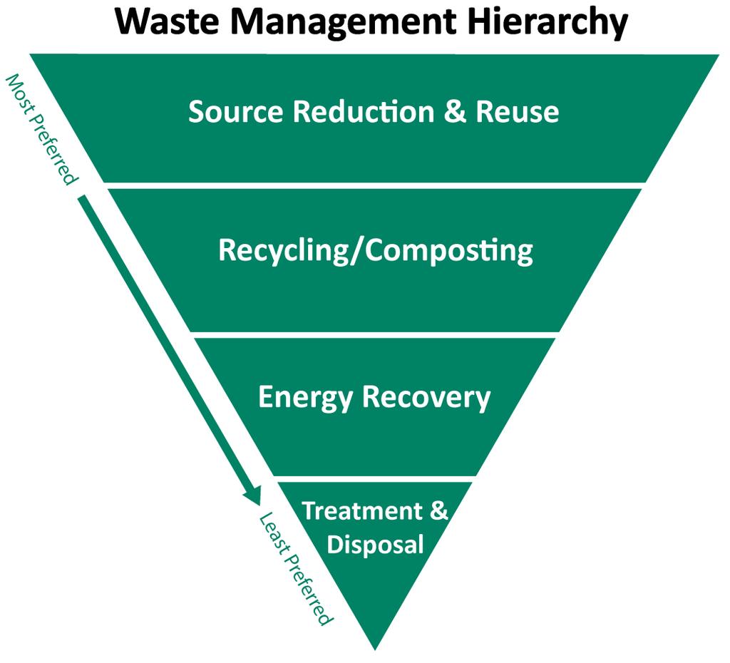 management we can find new opportunities to reduce environmental impacts, conserve resources, and reduce costs. 4 II. Goals and Policies Goal 1. Promote and Uphold the County s SMM Values.