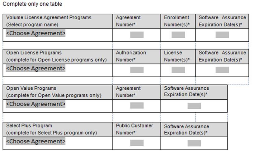 Figure 5: License Mobility Verification Form, agreement information The form lists products that are eligible for license mobility,
