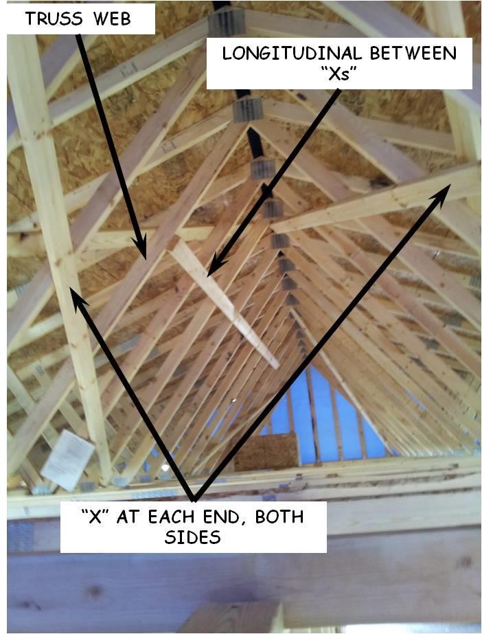 Figure 7-7. Truss Bracing. 7.7.2. Installing X-Bracing 1. After roof sheathing has been installed it is necessary to permanently install X- bracing (diagonal).