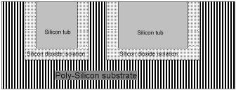 integrated circuits. Wafer warping has limited the size of the wafers to 4 inches. It is not certain how long IC manufacturers will continue to produce DI.