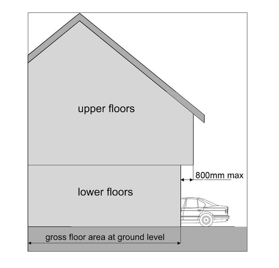 Figure 9: Building overhangs. Note: This diagram is an illustrative example only, showing a way the rule may be applied. 14.3.