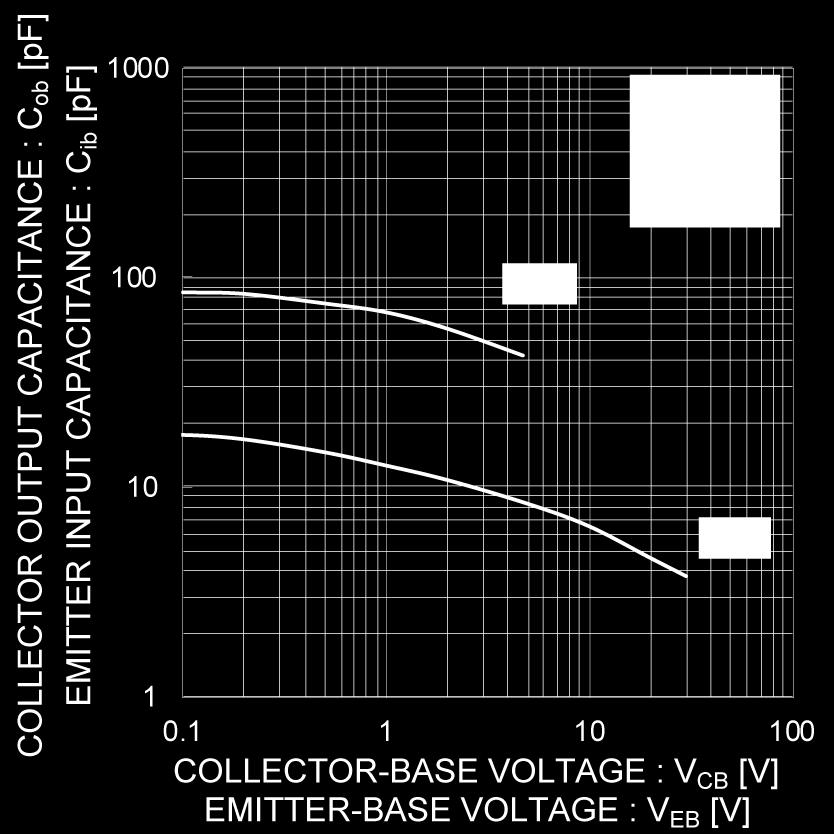 9 Emitter Input Capacitance vs.