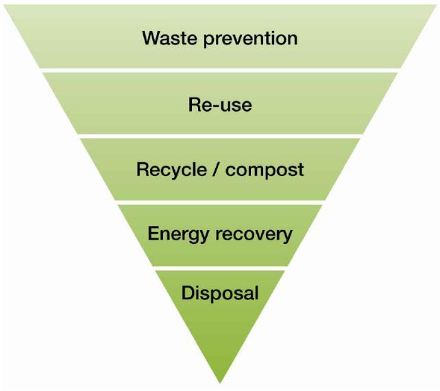 To achieve resource efficiency there is a need to move from a traditional linear economy model to a more circular economy model (refer to Figure 14.1).
