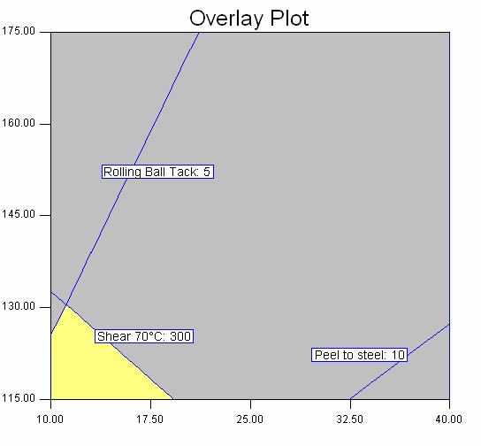 Figure 1: Overlay plot of