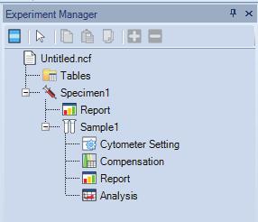 SOFTWARE The NovoExpress Experience: Simple and Easy Experiment Analysis Design Experiment Manager provides a schematic view of the sample analysis being performed.