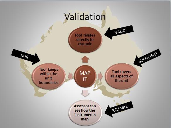 Critical Aspects of Validation An assessment tool is a group of assessment instruments.