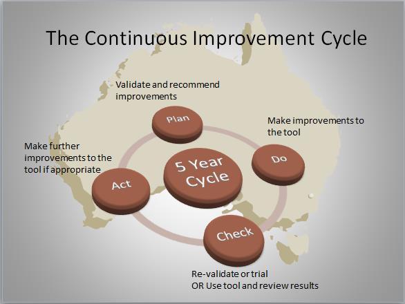 Continuous Improvement Remember that validation is a process of quality review for the purpose of continuous improvement. You will never see a perfect assessment tool.