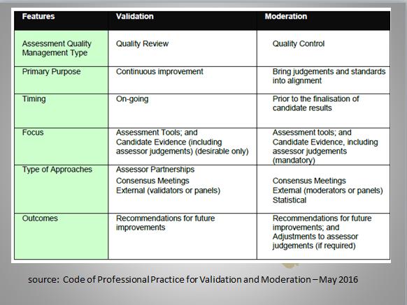 Validation and Moderation Validation In its simplest terms, validation is a meeting between assessors where they consider the validity of assessment processes, tools and decisions, make