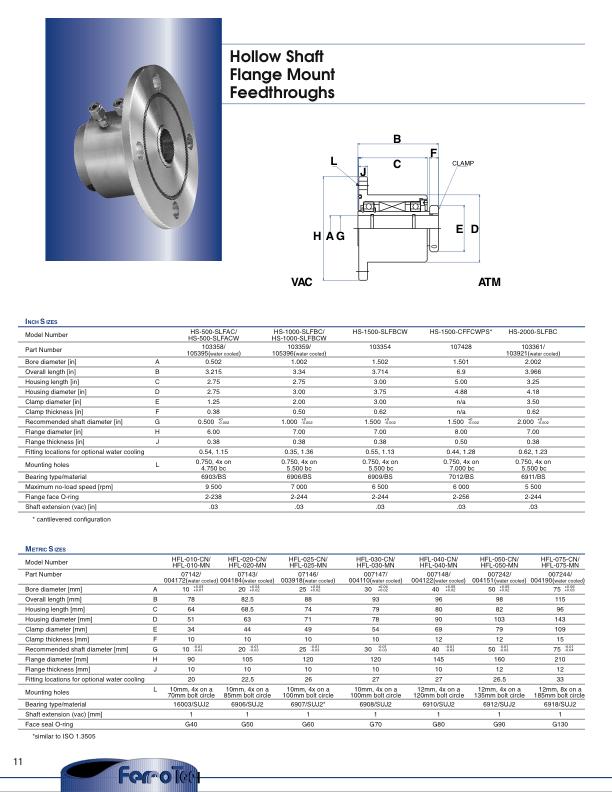 Figure 4. Rotating vacuum pass-through for barrel shaft vacuum wall penetration. is of considerable concern. Commercial products by Ferrotec and Rigaku, figure 4, appear to meet our requirements.