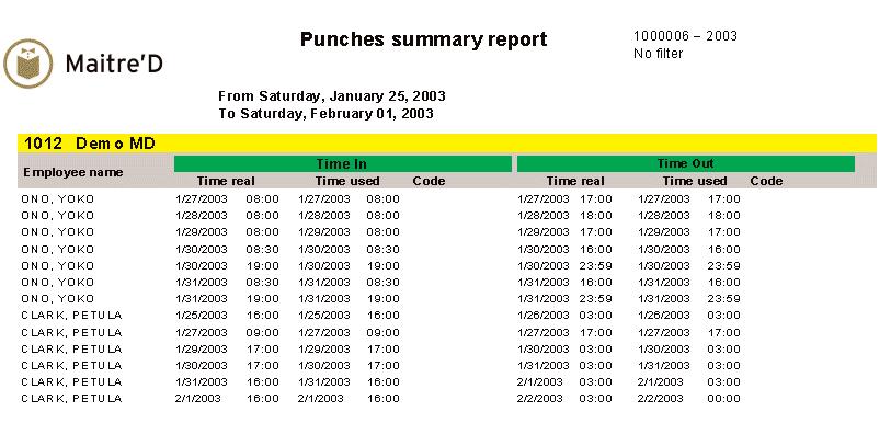 Maitre D Software 11 Punches Summary Maitre'D punches summary report gives information on all the punches that were done for a specific period of time. This report is sorted by employee name.