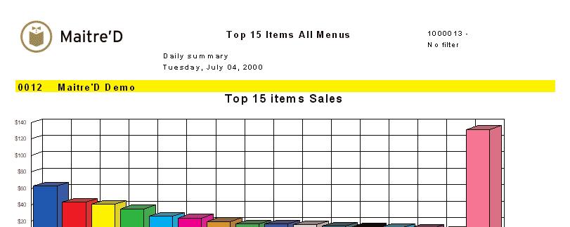 Maitre D Software 5 Top 15 Items Consolidated Maitre'D Top 15 items consolidated Report shows information of top 15