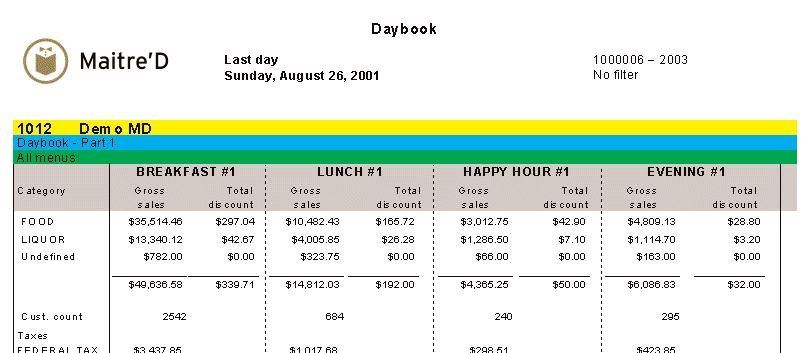 The following is a sample of the Top 15 items consolidated report : Daybook Maitre'D's Daybook report shows you sales