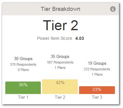 Summary Page Tier Breakdown Tile The Tier Breakdown tile provides insight into the Tier distribution for the entire organization or for an individual report group.