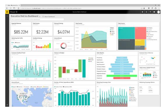 rich dashboards available on every device Turn insight