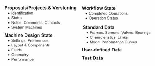 Proposals and projects are retained and versioned (all revisions and release versions are maintained and managed) and because TESS imposes a discipline on versioning, design, and editing TESS