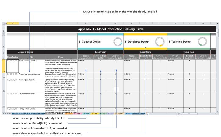 Sample Model Production Delivery Table (MPDT) which can be created from the digital plan of