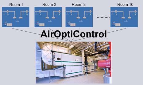 room humidity Room demand control Key benefits Reduced energy consumption of up to 50%; means lower operating costs without sacrificing comfort Reduced maintenance cost shorter