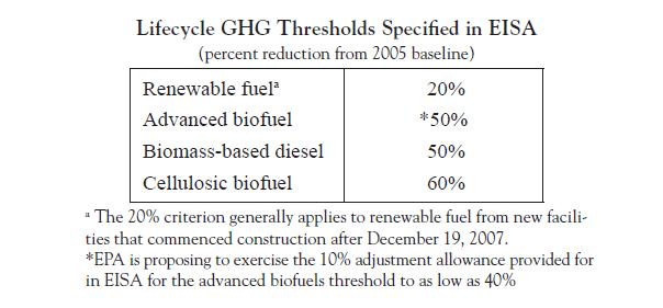 Specific Impacts - EISA 2007 Mandates renewable fuel targets by 2022 Sets GHG thresholds compared to a gasoline and