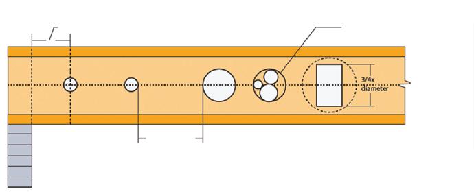 GUIDELINES WEB HOLE GUIDELINES IB MAX-CORE I-Joist top and bottom flanges must never be cut, notched, or otherwise modified. Holes in web should be cut with a sharp saw.