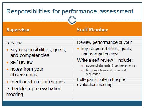 Supervisor responsibility for performance assessment Before meeting with an employee, it is important to review all documentation from the previous year.