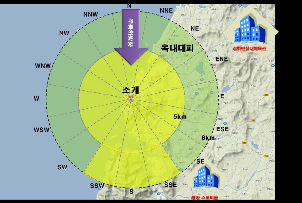 Complex disaster scenario (earthquake, tsunami and NPP accident) INEX-5(International