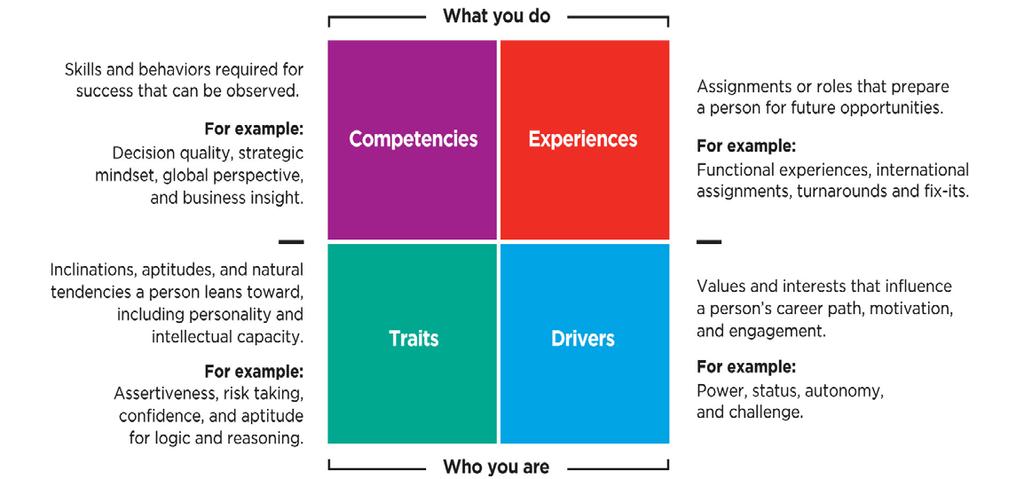Korn Ferry s Four Dimensions of Talent & Leadership Assessment We use the KF4D to identify the talent you need to activate your strategy. Define what great talent and leadership look like.