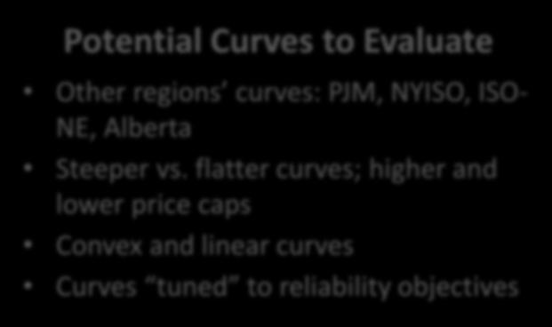 performance in Ontario s context Potential Curves to Evaluate Other regions curves: PJM, NYISO, ISO- NE, Alberta Steeper vs.