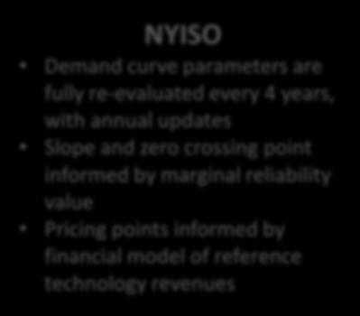 NYISO Demand curve parameters are fully re-evaluated every 4 years, with annual updates Slope and zero crossing point informed by marginal reliability value Pricing points informed by