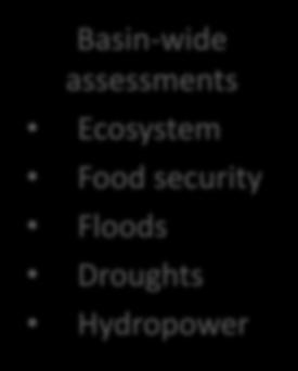 assessments Ecosystem Food security