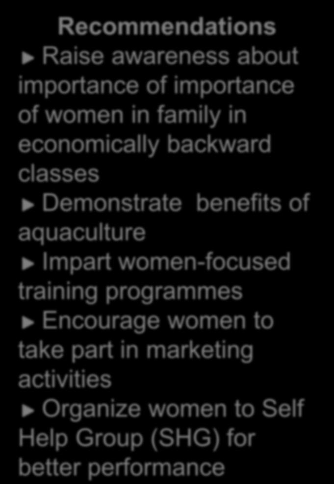 importance of women in family in economically backward classes Demonstrate benefits of aquaculture Impart women-focused
