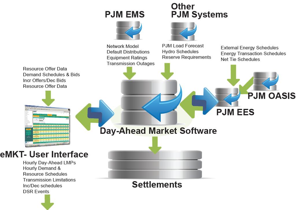 Database Exhibit 6: Dwnlad Data frm Markets Database Exhibit 7: