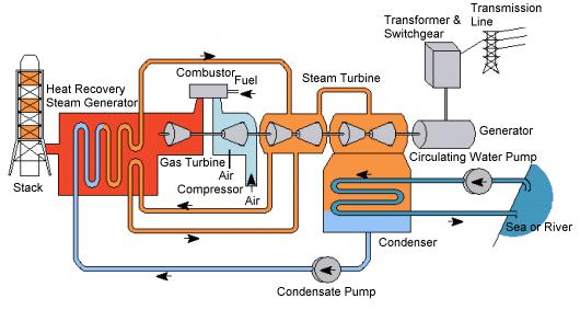 Natural Gas-fired Power Generation 1.