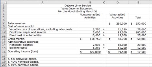 2-53. (30 min.) Value Income Statement: DeLuxe Limo Service. a. b. The information in the value income statement enables the managers at DeLuxe to identify nonvalue-added activities.
