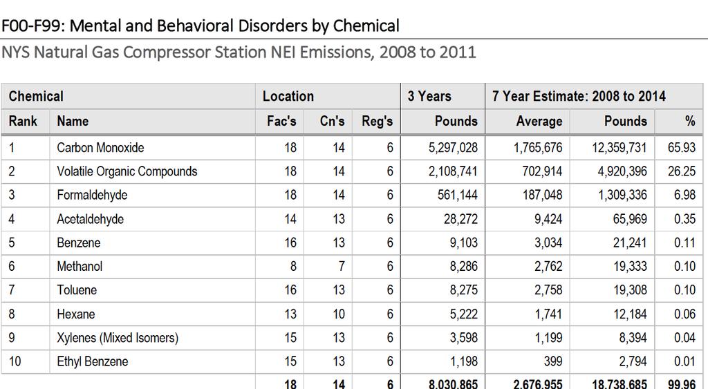 What chemicals affect the mental